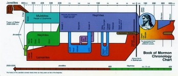 Variant of Book of
          Mormon Chonology Chart, circa ~1980.